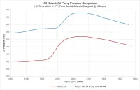 Katech C8 Corvette LT2 High-Performance Dry Sump Oil Pump