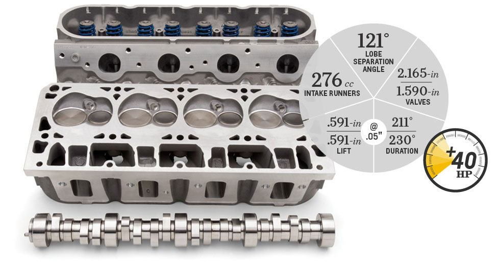 GMPP LS3 Power Upgrade Kit Includes CNC Ported LS3 Assembled Cylinder Heads, Corvette and Camaro