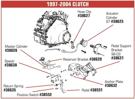 C5 Corvette  Clutch Pedal Corvette 1997-2004 Part # 12552447
