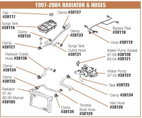 1997-2001 Radiator, 97 All Models, 98-99 Manual  for C5 Corvette