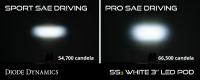 SS3 LED Fog Light Kit for 2015-2017 Ford Mustang White SAE/DOT Fog Max Diode Dyn