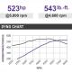 L8P Crate Engine w/ 6L80E Automatic Transmission  Chevrolet Performance