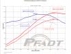 Pfadt aFe Control Power Products C5 Corvette C5/Z06 1.75